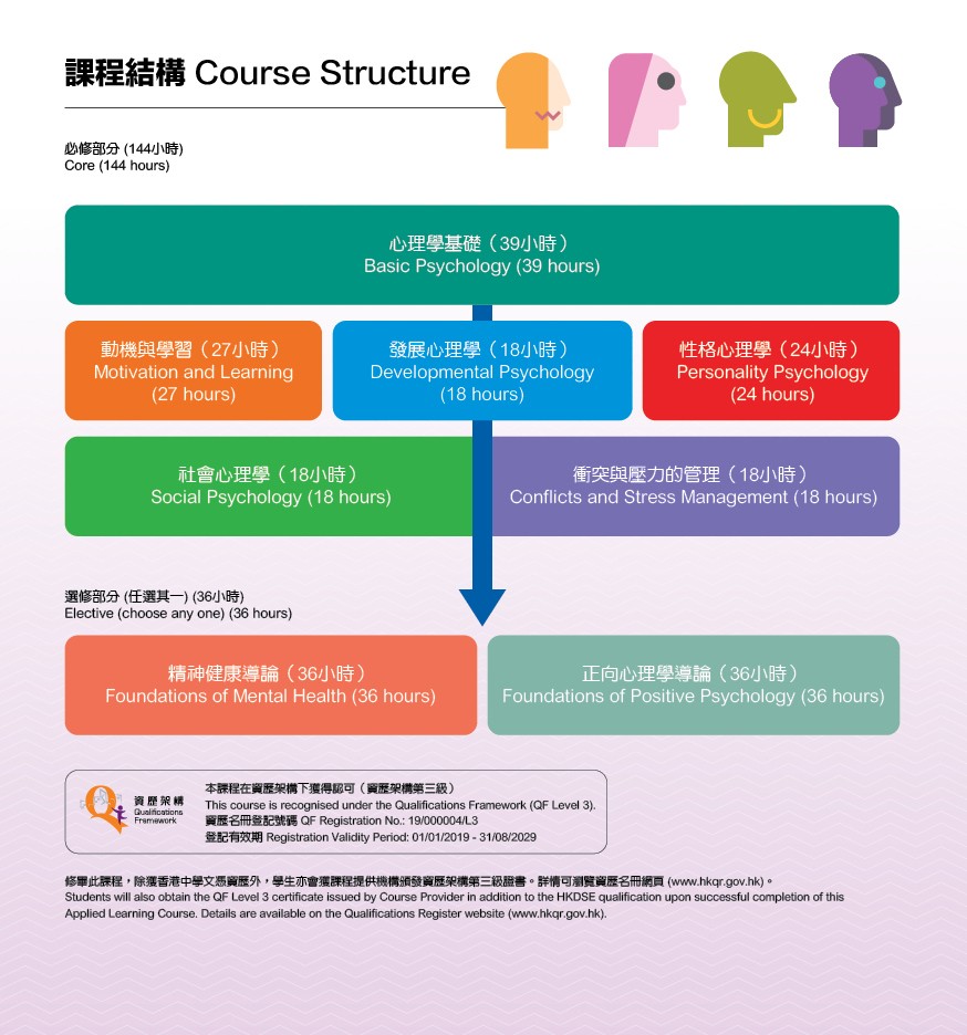 应用心理学与基础心理学有什么区别：学习方向如何选择